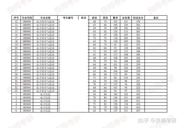 国家考研分数线2020年_2
