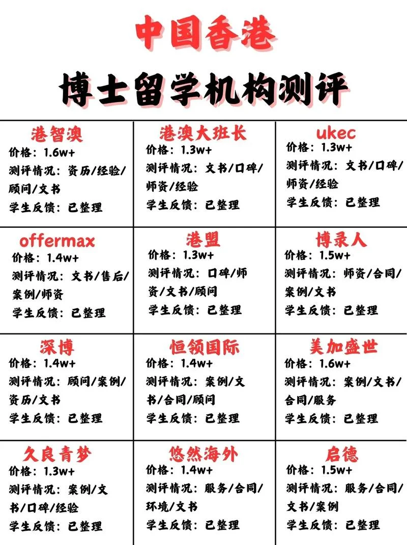留学机构重要吗-留学机构关键吗