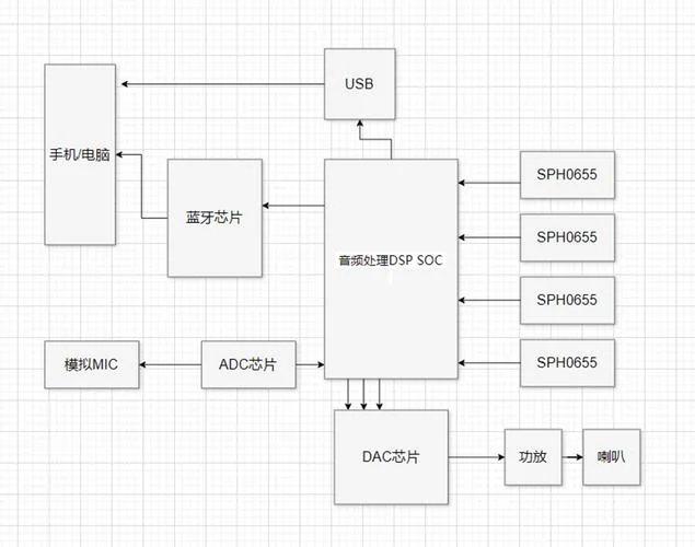 数字播放器的播放原理_2