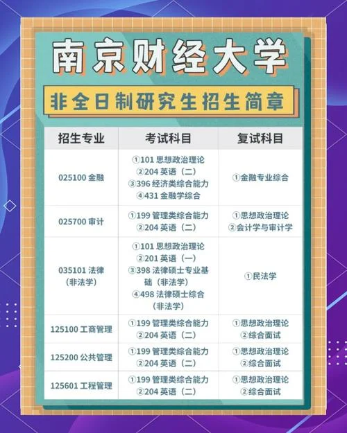 南京财经大学考研招生网-南京财经大学考研招生