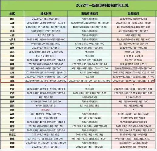 2022年一建报名时间_2