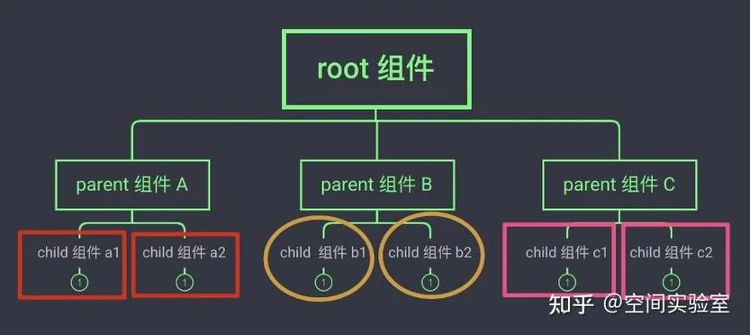 element组件怎么用-Element 组件怎么用