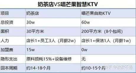 自助奶茶店项目介绍-自助奶茶店项目介绍