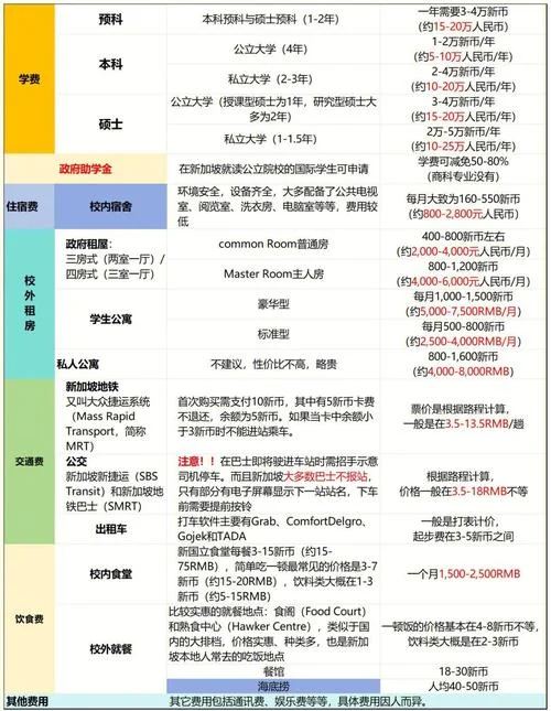新加坡留学平均费用_2