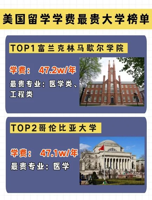 留学学费最贵的大学-留学学费最贵大学