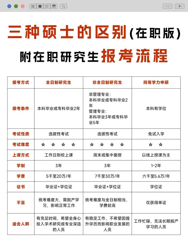 在职研究生报考条件0_1