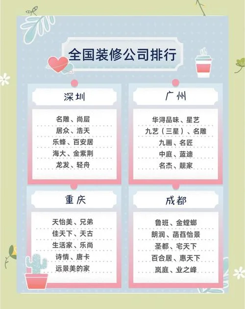 北京好的装饰公司百科-北京好装饰百科