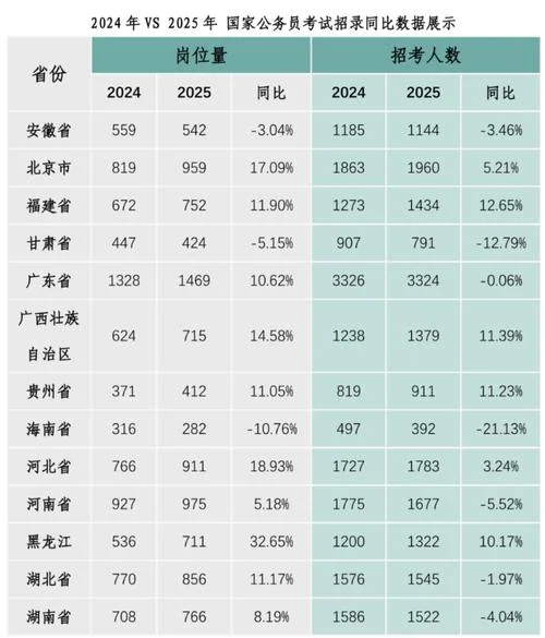 国考省考哪个好考-国考省考哪个好考