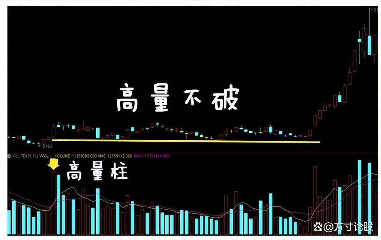 k线图柱子叫什么_1