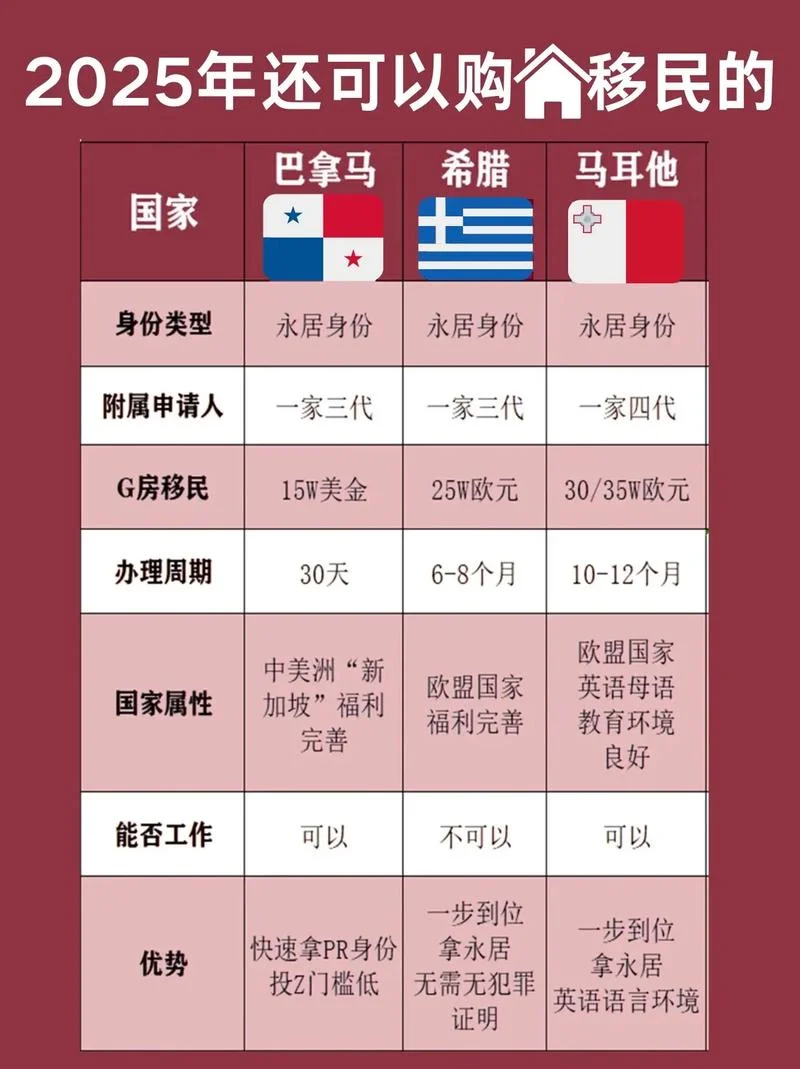 圣基茨移民要求_2