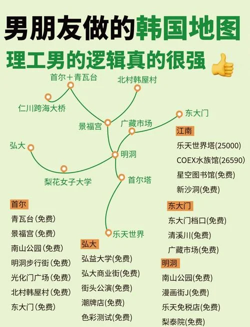 去韩国旅游自由行攻略-韩国自由行攻略