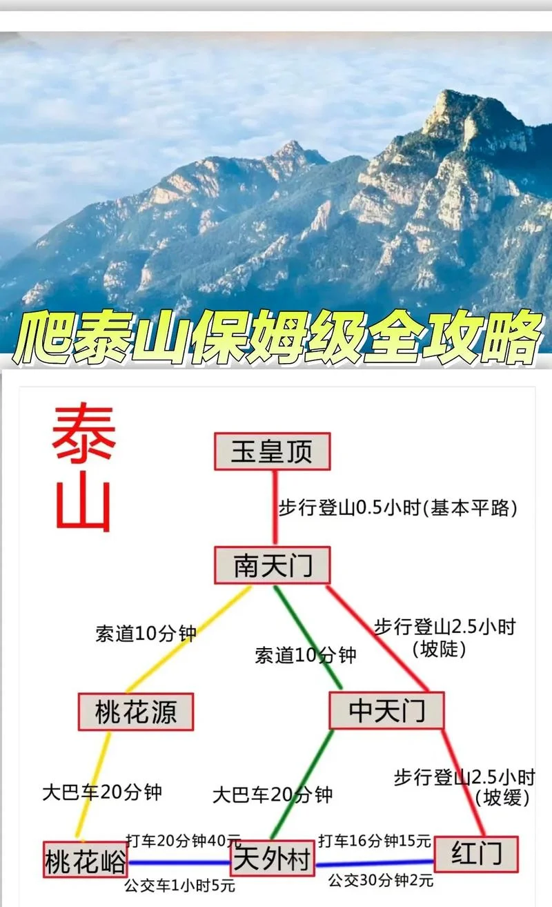 泰山冬季旅游攻略_1