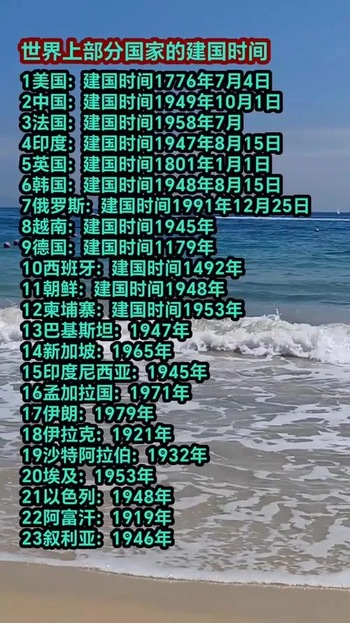 关于世界历史何时开始-世界历史始于何时
