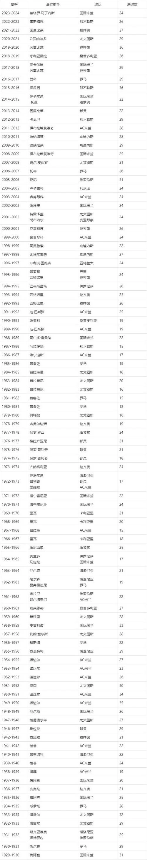 意甲比分历史_1