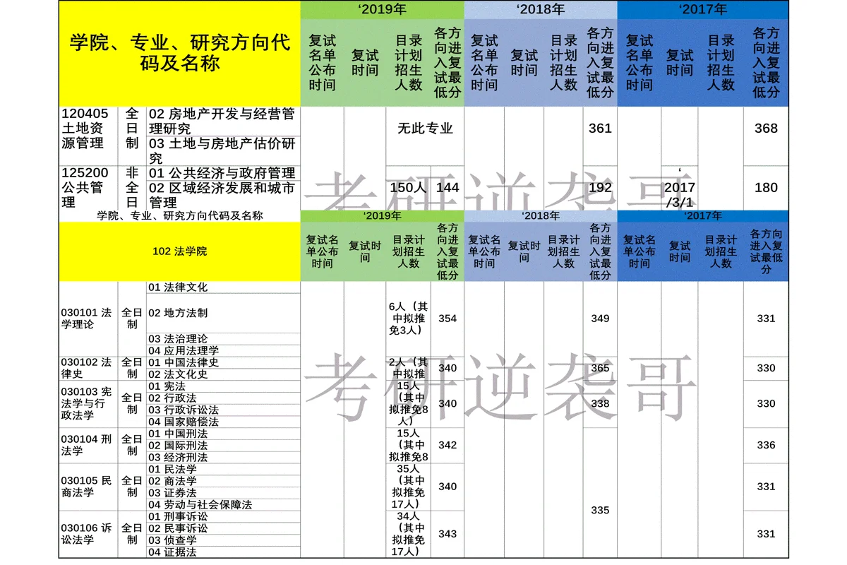 2019数三考研大纲_2