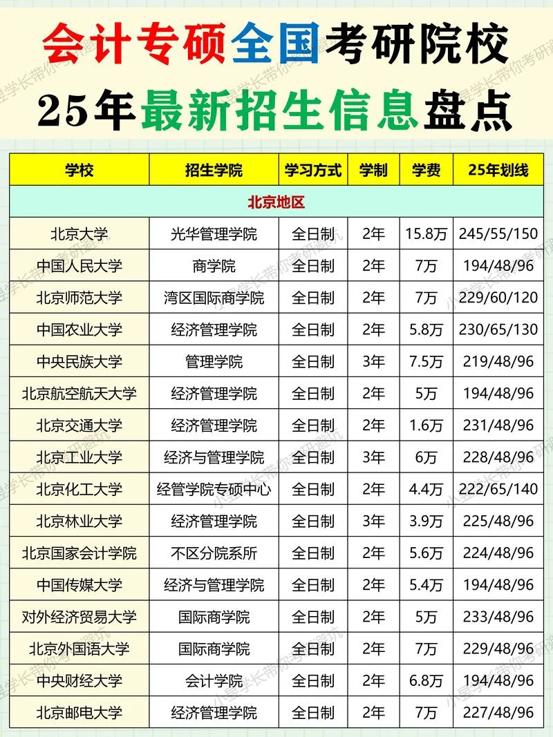 会计硕士考研内容_1