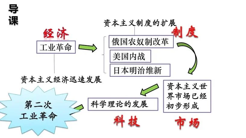 为什么改革开放是中国的第二次革命_1