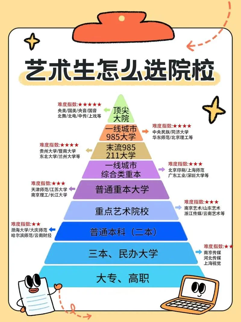 艺考升学率最高_1