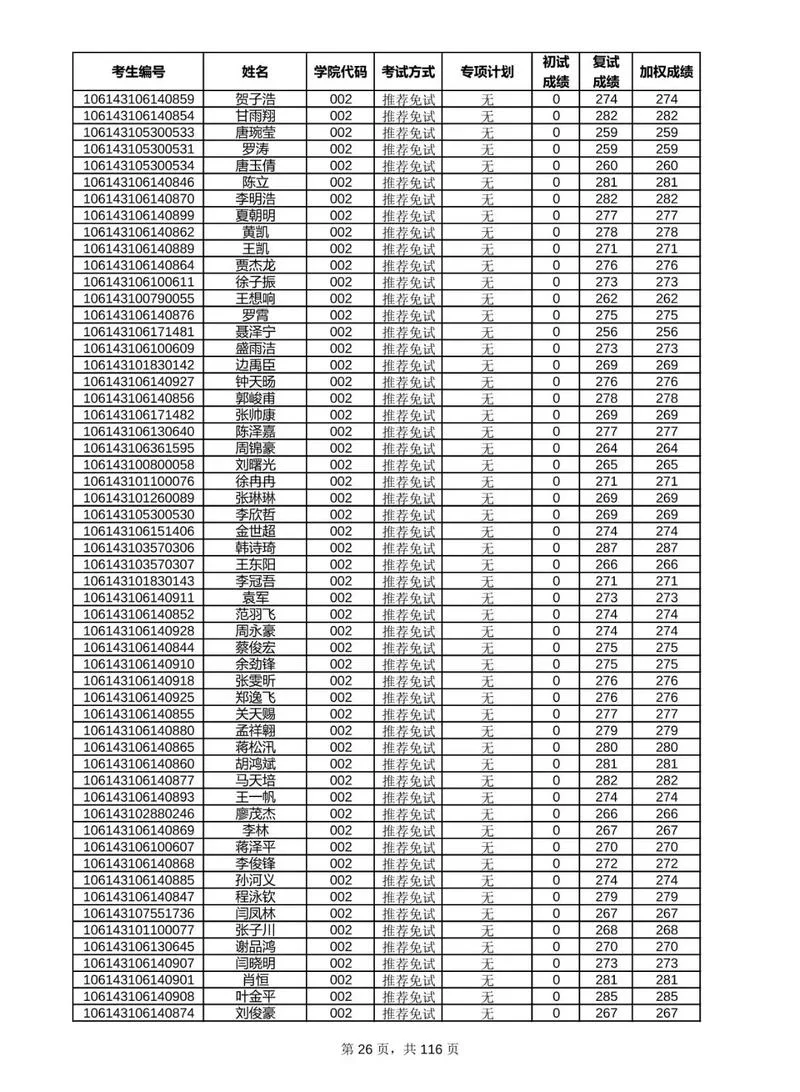 电子科技大学考研初试成绩-电子科技大学考研初试成绩