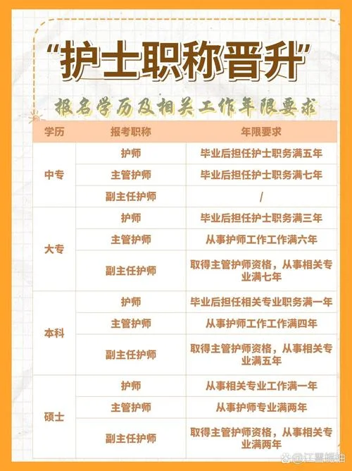 护士报考中级职称条件_2