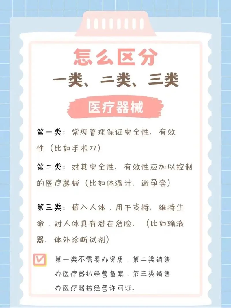 医疗器械资质等级划分_2