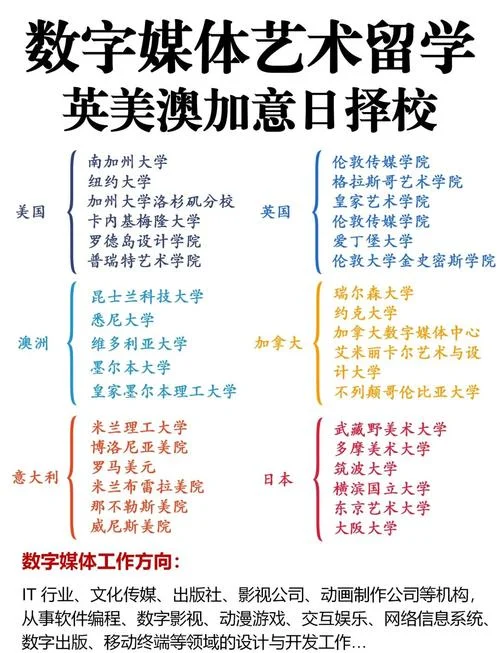 数字媒体技术留学哪国_2