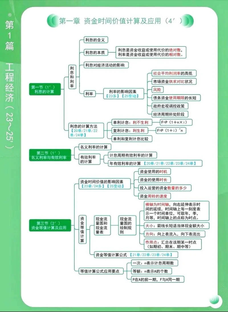 全国一级建造师建设工程法规及相关知识_1