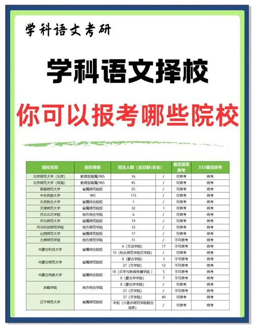 比较文学 考研-比较文学考研