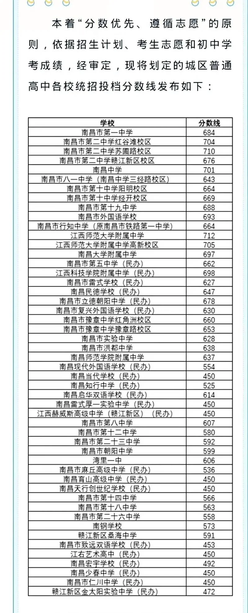 南昌三中中考成绩_1