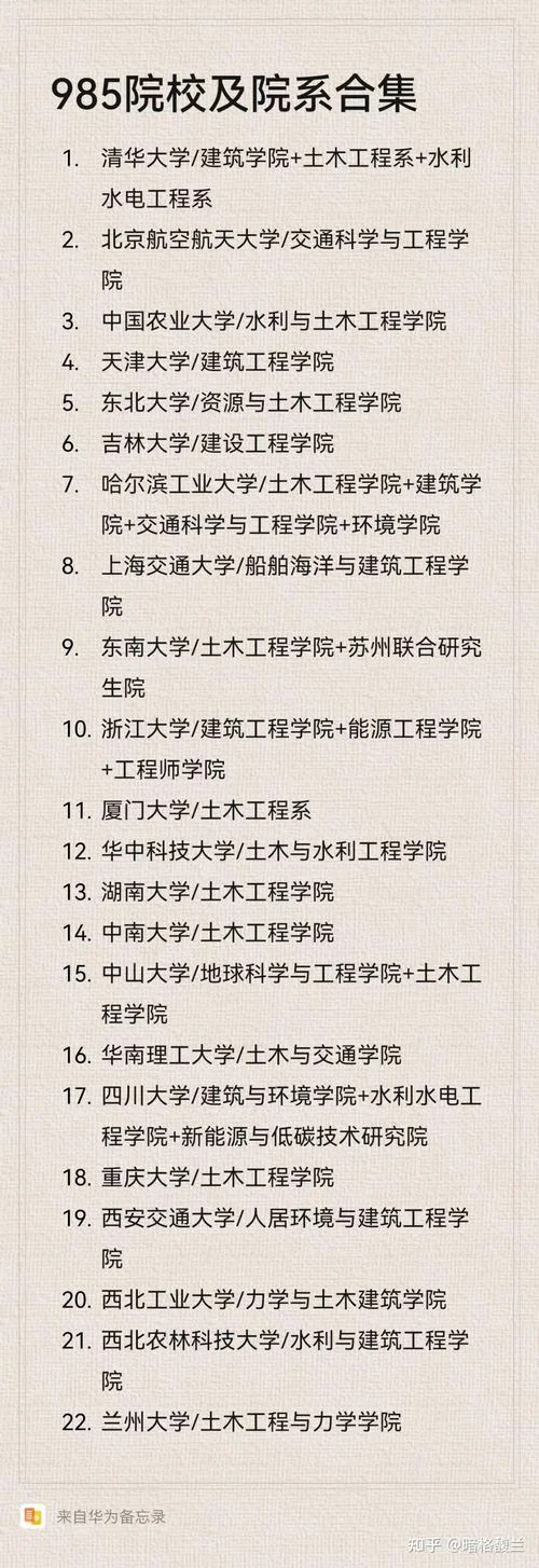 土木水利考研院校排名_1