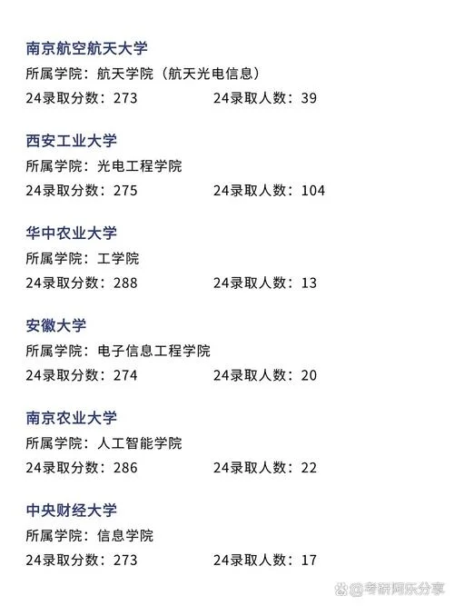 考研公共课是谁改的啊_1