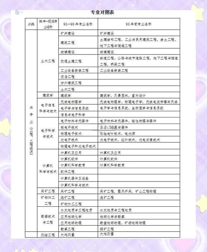 山东一建报考时间_1