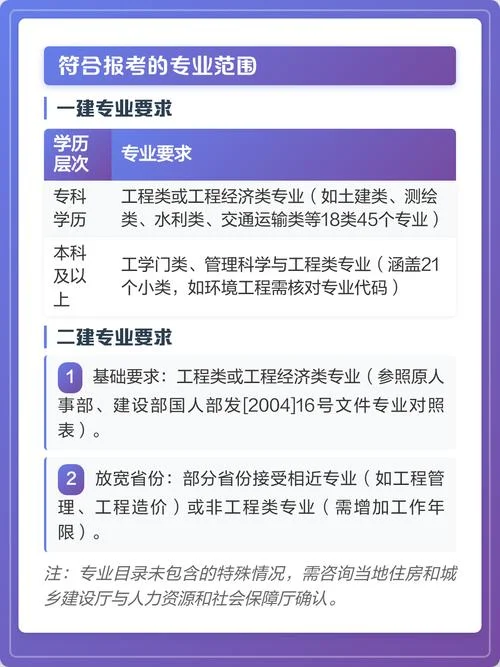 有二建考一建报考条件-二建考一建条件