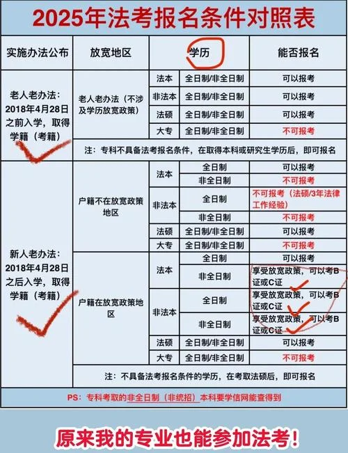mba考试科目报名条件-mba 考试科目报名条件