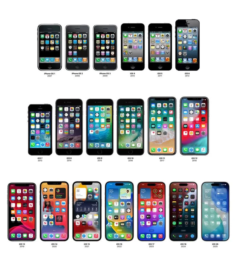 ios是基于什么系统_2