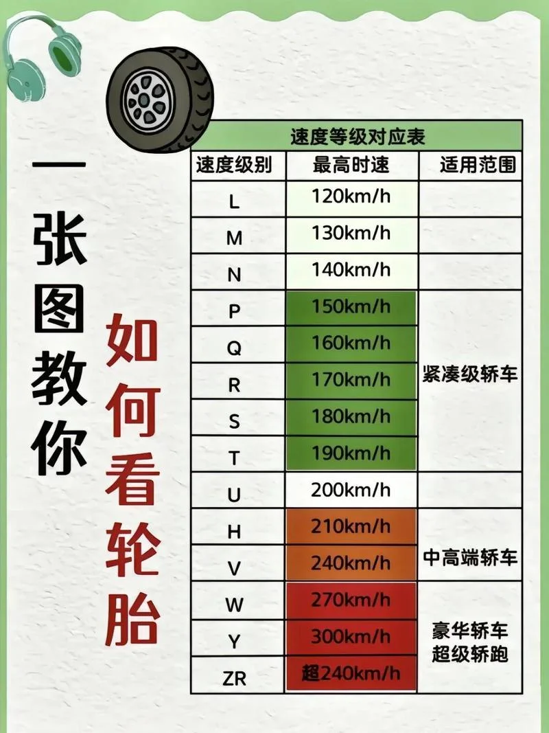 备胎可以开多少公里_1