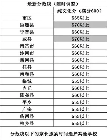 清河志臻高考成绩_2
