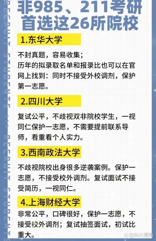 有哪些二本学校考研-二本考研院校推荐