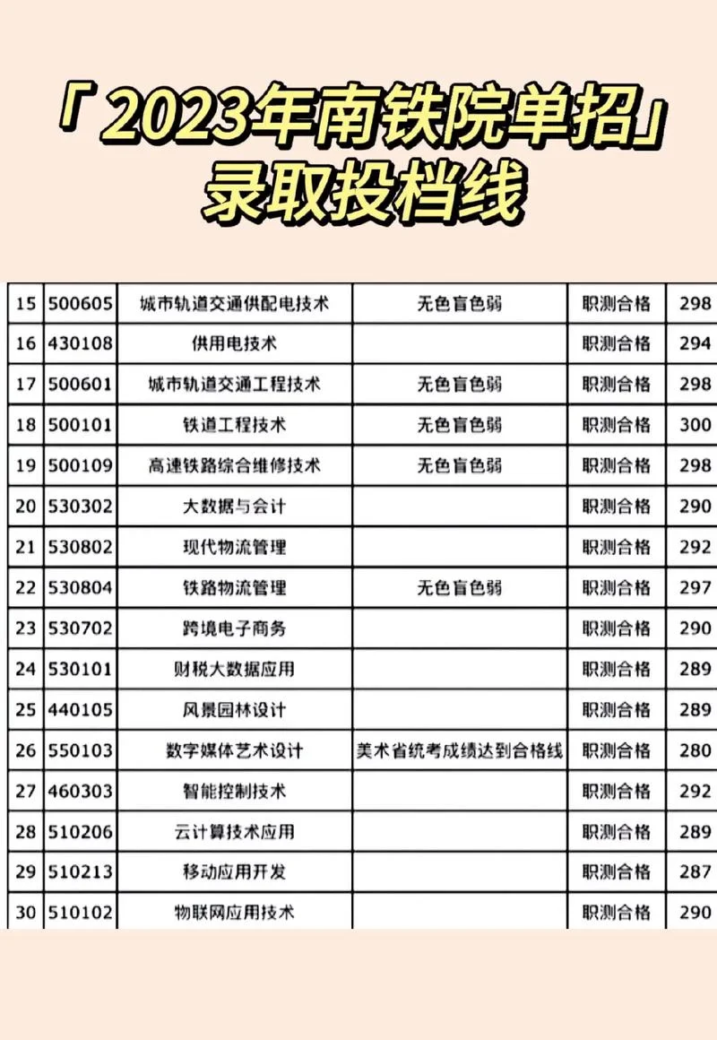 南京铁道学院报名条件_2