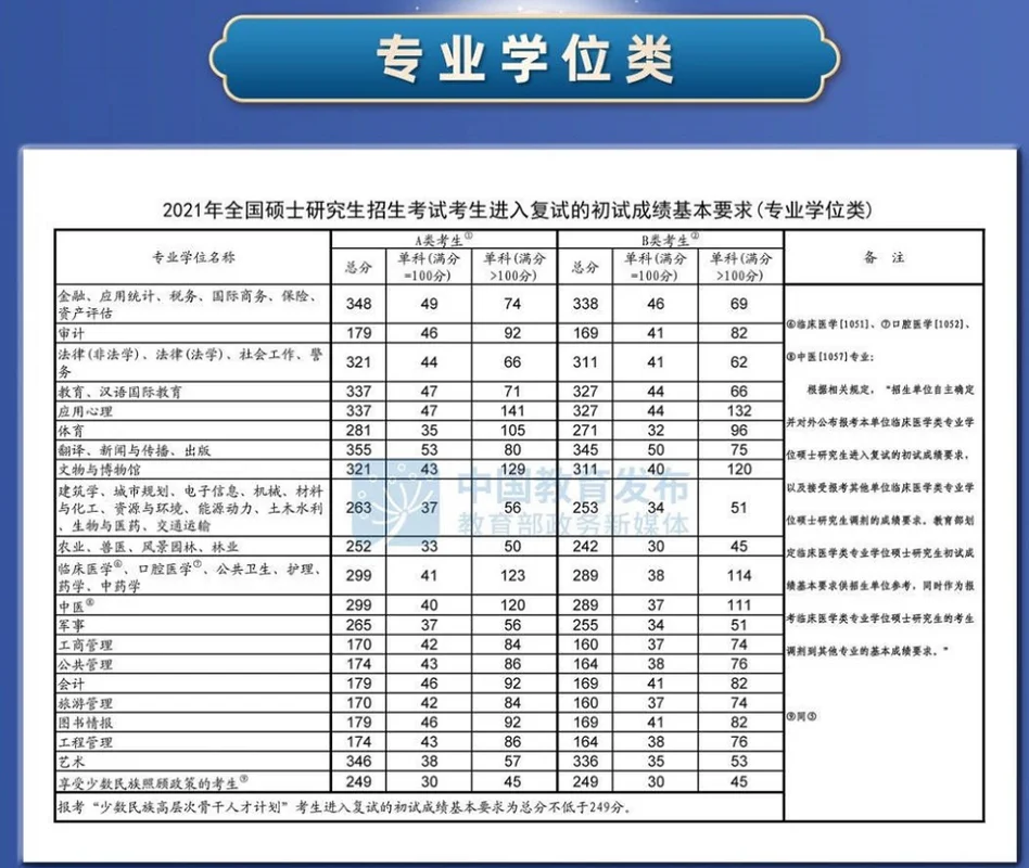 2021考研历年国家线_2