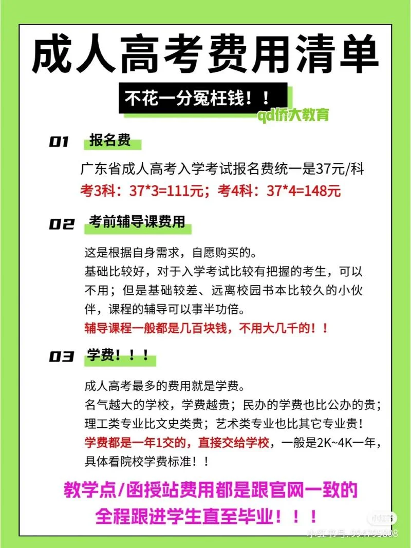 cfa报名费202-202 年 CFA 报名费