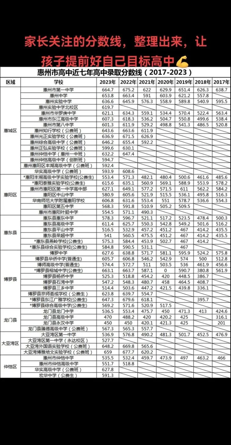 2021惠州高考各校成绩_1