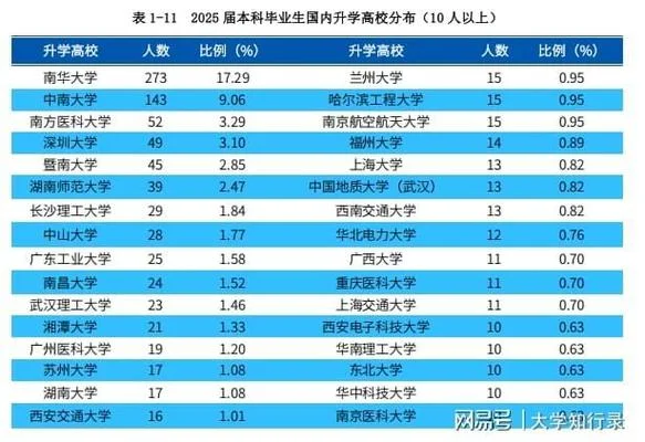 南华大学考研几率大吗_1