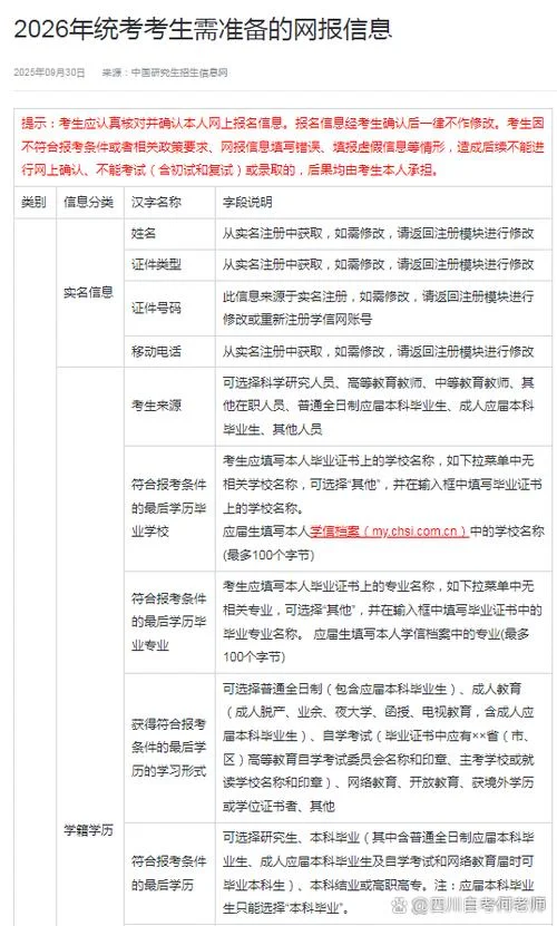 考研预报名流程_1
