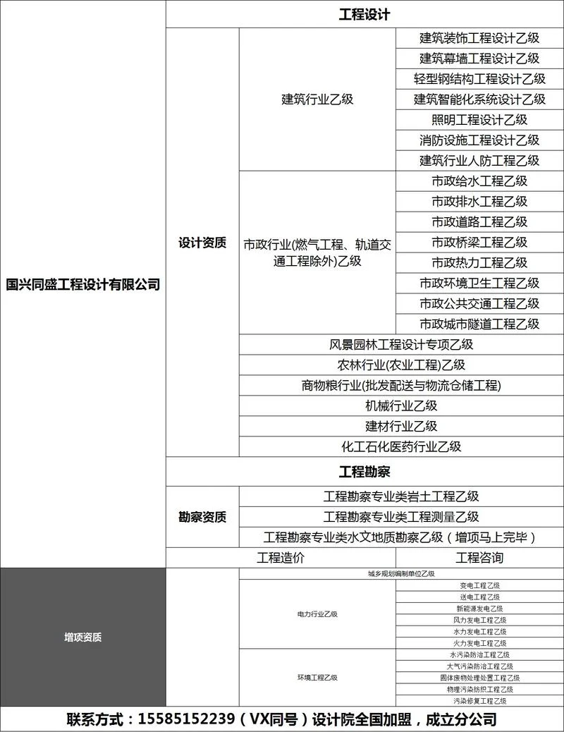 建筑资质三升二条件_1