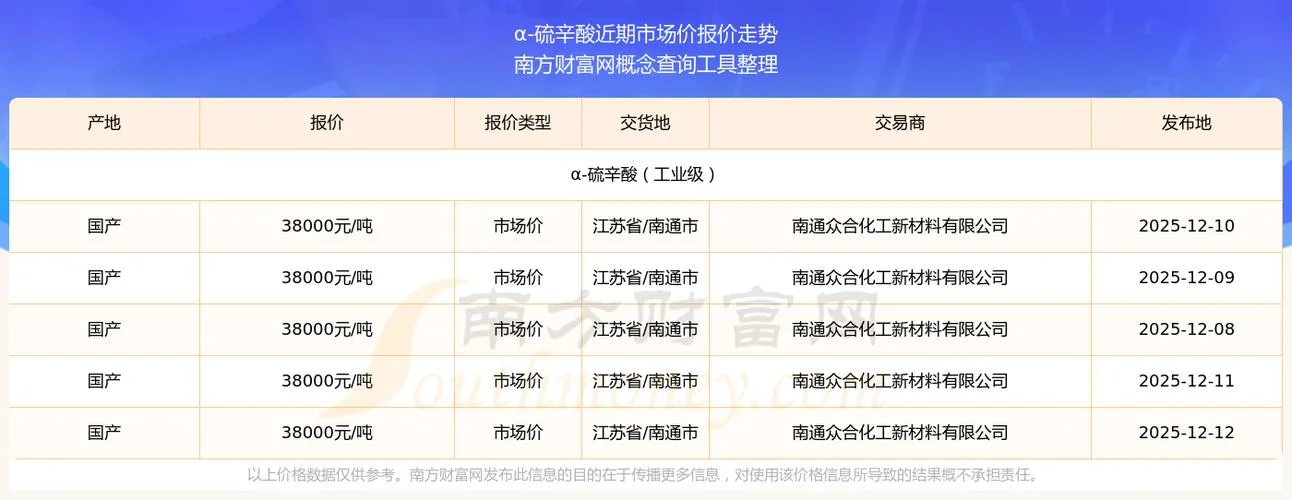 有机硅dmc价格在哪查_1