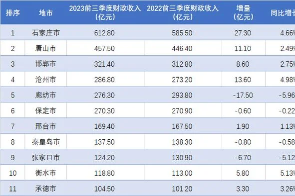 衡水到张家口多少公里_2