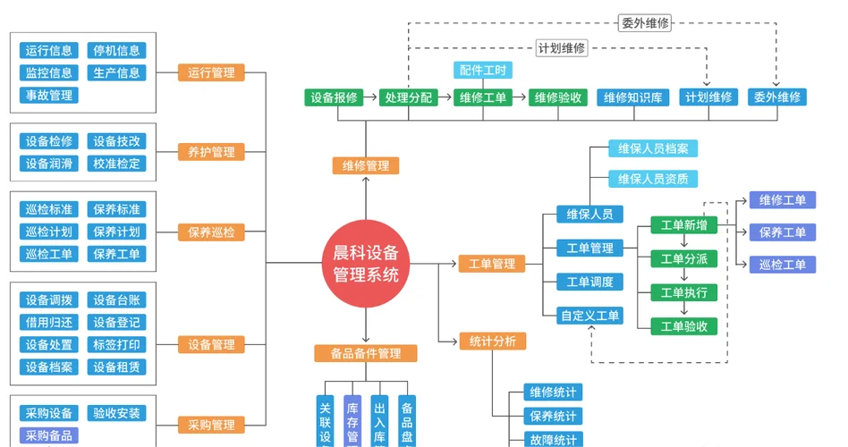 什么是设备管理系统_1