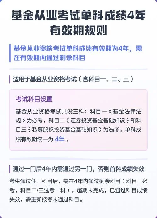 基金从业资格成绩_2