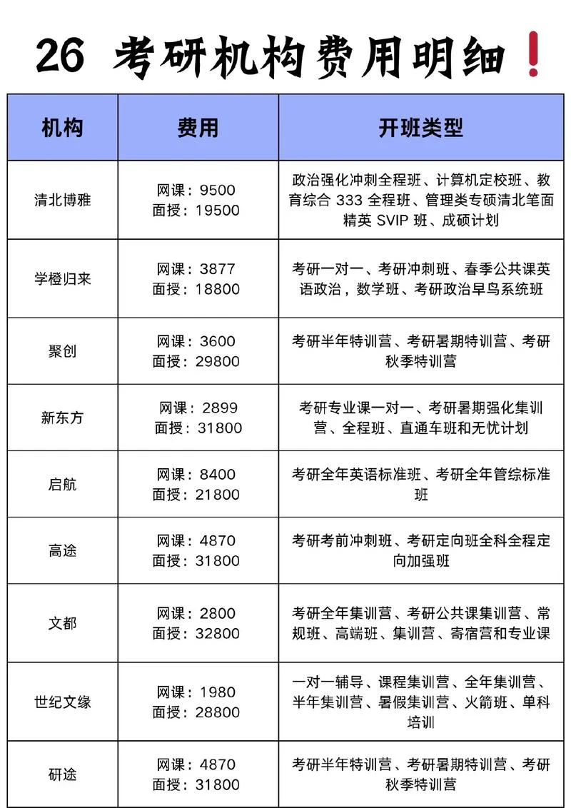 浙大留学预科班费用-浙大预科学费
